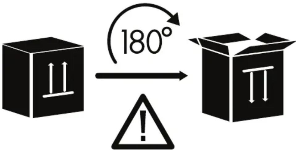 180° !