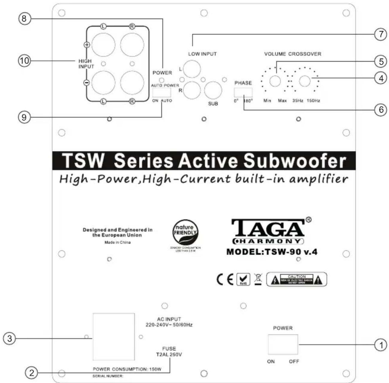 Taga Harmony VIGOR SW-8 - Nazwy elementów - panel tylni - 1