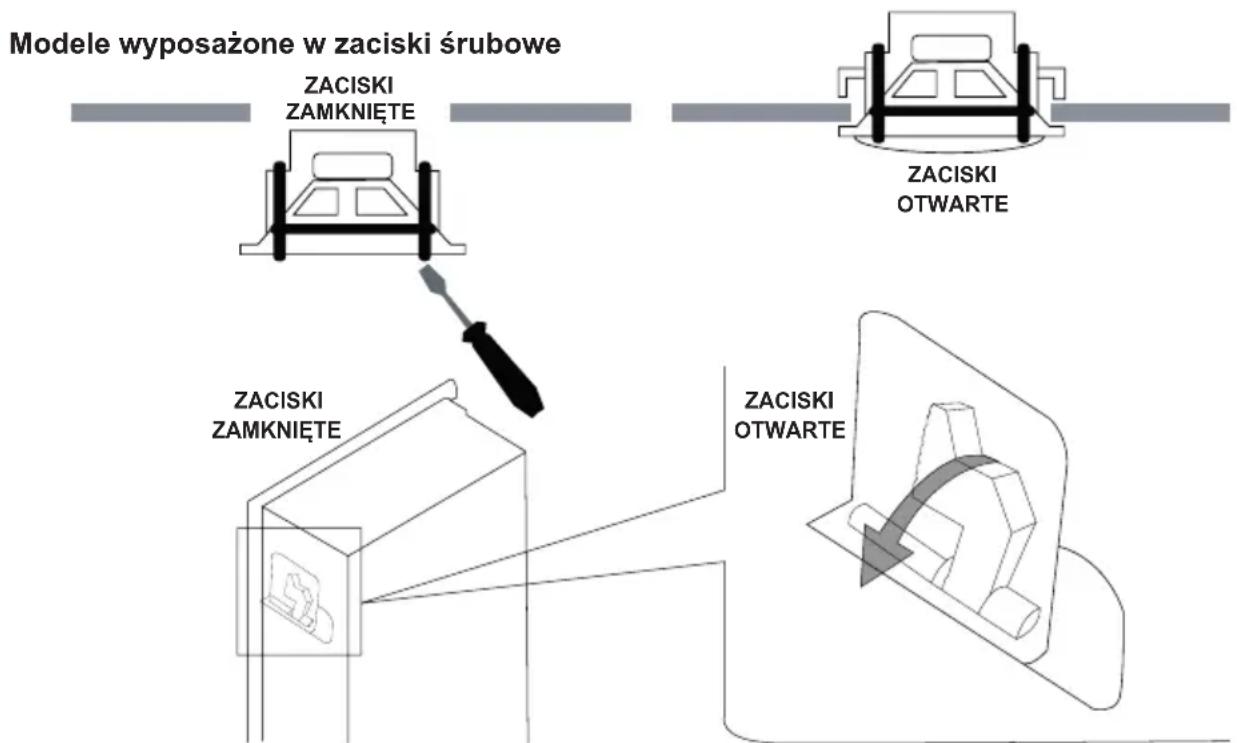 Modele wyposażone w zaciski śrubowe ZACISKI ZAMKNIĘTE ZACISKI OTWARTE ZACISKI ZAMKNIĘTE ZACISKI OTWARTE