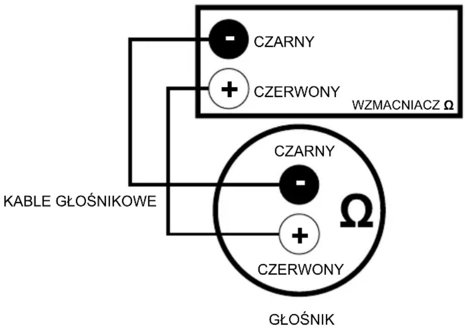 Taga Harmony TOW-65V - Montaż głośników - 1