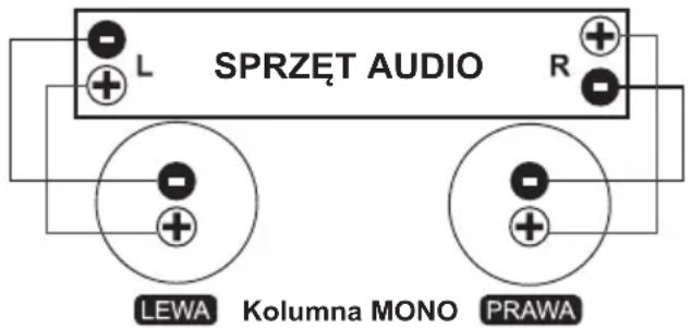 SPRZET AUDIO LEWA Kolumna MONO PRAWA