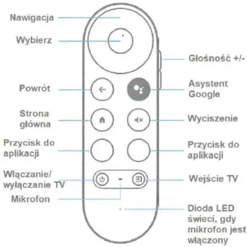 Nawigacja Wybierz Głośność +/- Asystent Google Powrót Wyciszenie Strona główna Przycisk do aplikacji Przycisk do aplikacji Włączanie/ wyłączanie TV Wejście TV Mikrofon Dioda LED świeci, gdy mikrofon jest włączony