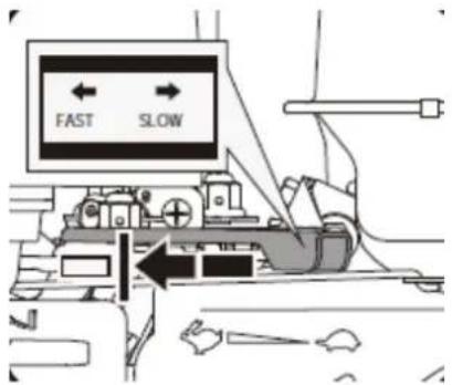 FAST SLOW