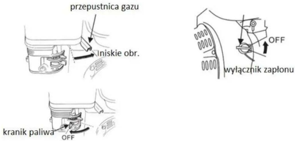 przepustnica gazu Iniskie obr. kranik paliwa OFF OFF wyłącznik zapłonu