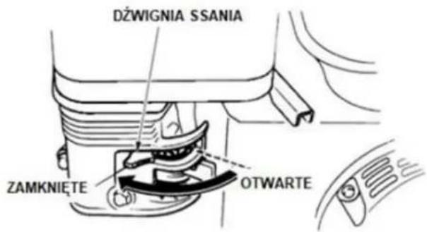 DŻWIGNIA SSANIA ZAMKNIĘTE OTWARTE