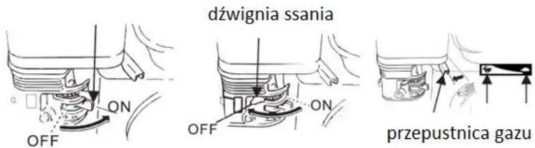 dźwignia ssania OFF ON OFF ON przepustnica gazu