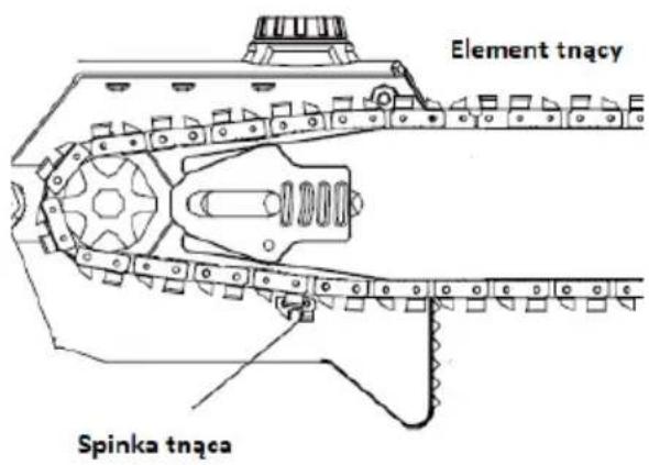 Element tnacy Spinka tnaca