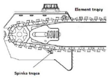 Element tnący Spinka tnąca