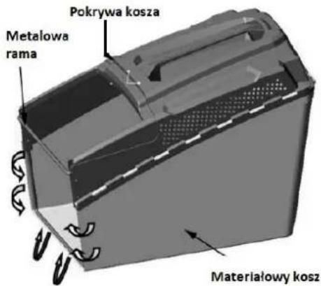 Pokrywa kosza Metalowa rama Materialowy kosz