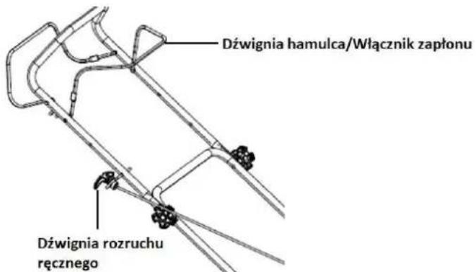 Dźwignia hamulca/Włącznik zapłonu Dźwignia rozruchu ręcznego