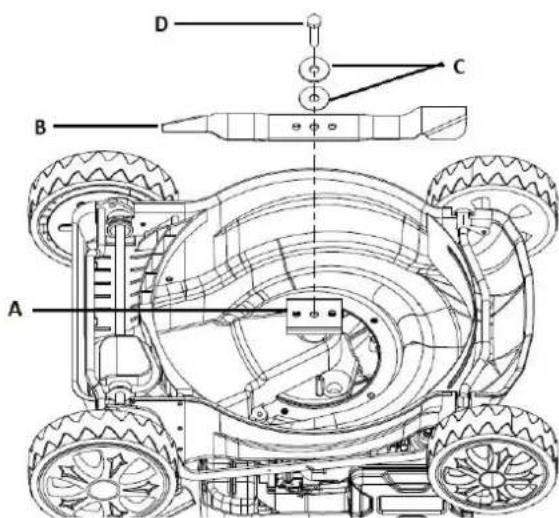 Greenso KS53-Y190N - Wymiana noża - 1