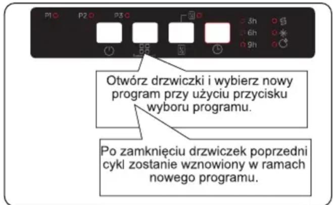 Finlux FD-I12B45B100 - Zmiana programu - 1