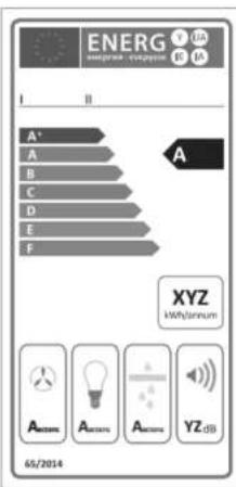 ENERG I II A* A B C D E F XYZ kWh/tonum 65/2014
