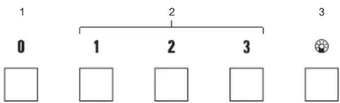 1 0 2 1 2 3 3