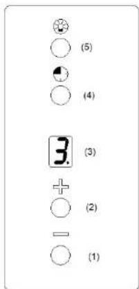 (5) (4) 3. (3) + (2) - (1)