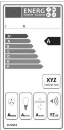 ENERG I II A* A B C D E F XYZ kWh/annum 65/2014