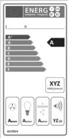 ENERG A* A B C D E F XYZ kWh/tonnum 65/2014