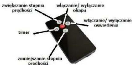 zwiększanie stopnia prędkości włączanie/ wyłączanie okapu włączanie/ wyłączanie oświetlenia timer zmniejszanie stopnia prędkości
