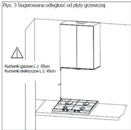 Rys. 3 Sugerowana odległość od płyty grzewczej. Kuchenki gazowe L≥ 65cm Kuchenki elektryczne L≥ 45cm