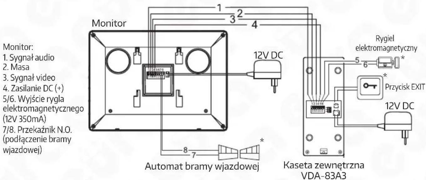 Eura VDP-90A3 - SCHEMAT POŁĄCZEŃ KASETY Z INNYMI KOMPONENTAMI - 1