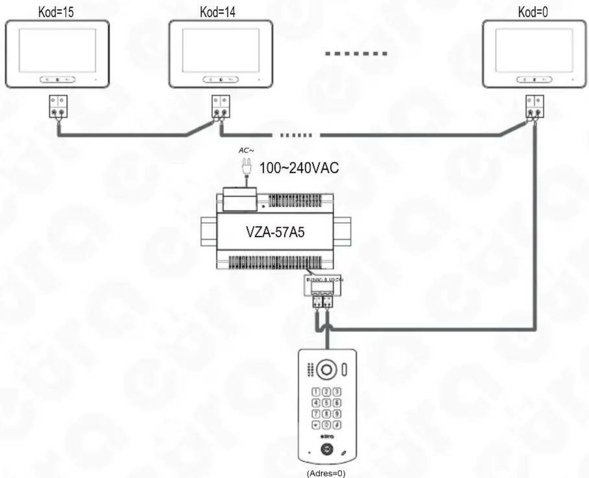 Eura VDP-60A5B - ROZBUDOWA ZESTAWU O DODATKOWE MONITORY - 1