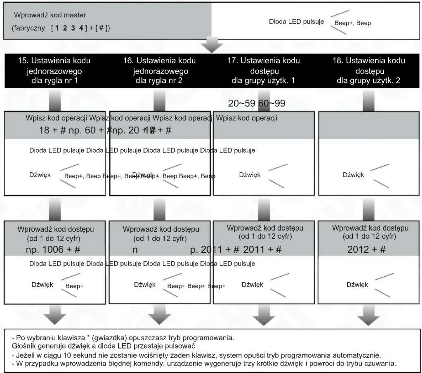 Eura VDP-60A5B - Uwaga: - 7