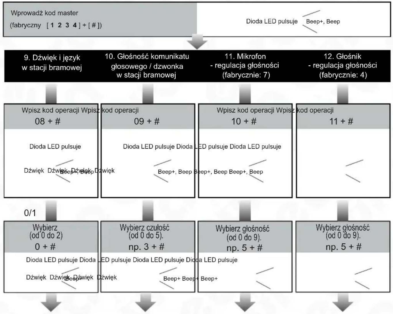 Eura VDP-60A5B - Uwaga: - 4