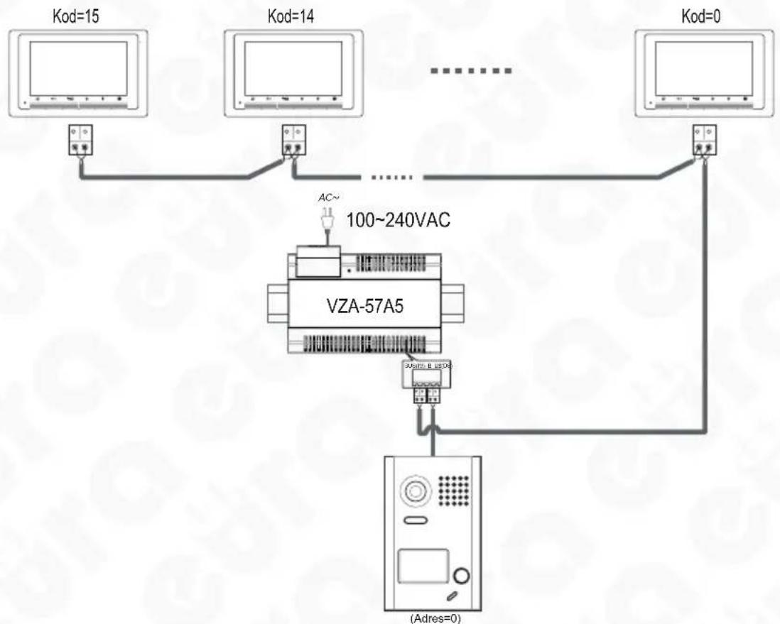 Eura VDP-60A5B - ROZBUDOWA ZESTAWU - 1