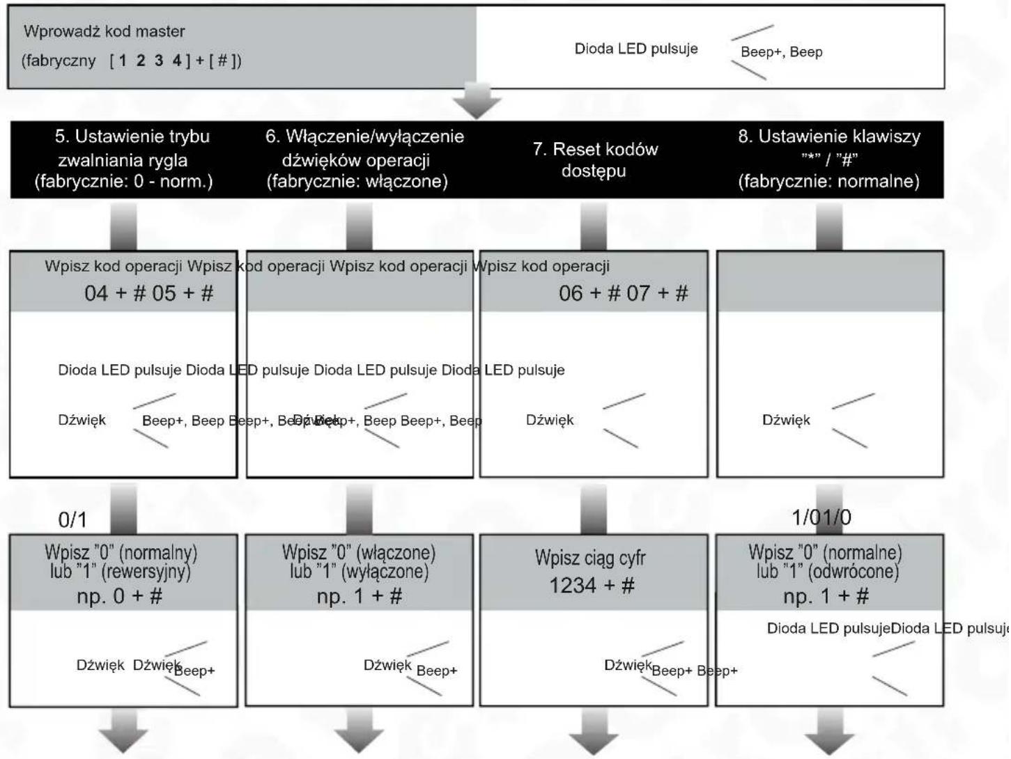 Eura VDP-60A5B - Uwaga: - 2