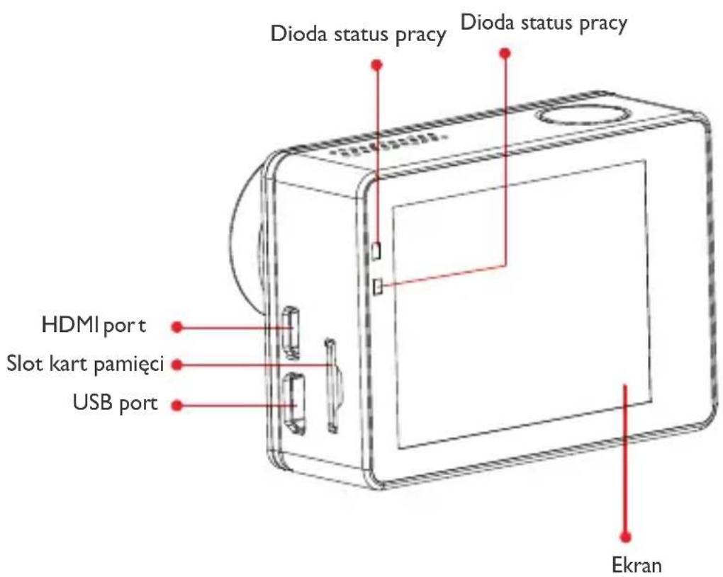 Dioda status pracy Dioda status pracy HDMI port Slot kart pamięci USB port Ekran