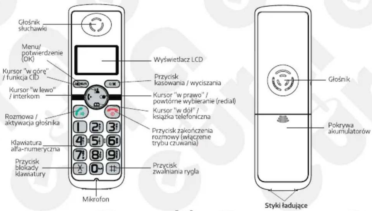 Głośnik słuchawki Menu/ potwierdzenie (OK) Kursor "w góre" / funkcja C1D Kursor "w lewo" / interkom Rozmowa / aktywacja głośnika Klawiatura alfa-numeryczna Przycisk blokady klawiatury Mikrofon Wyświetlacz LCD Przycisk kasowania / wyciszania Kursor "w prawo" /powtórne wybieranie (redial) Kursor "w dó…