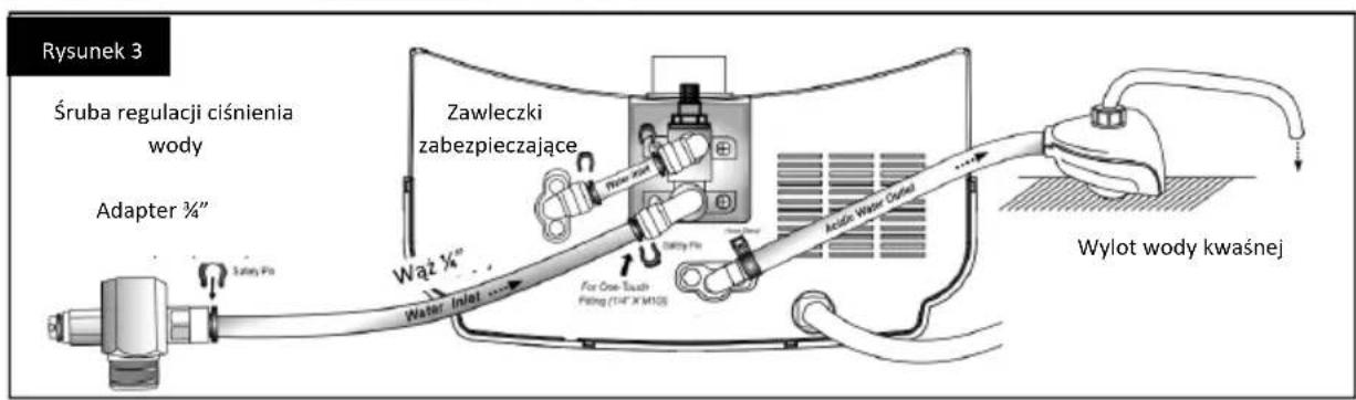 Rysunek 3 Śruba regulacji ciśnienia wody Adapter ¼" Zawleczki zabezpieczające Waz ¼" Water Inlet For One-Tush Filling (1/4" X M120) Acidra Water Outlet Wylot wody kwaśnej