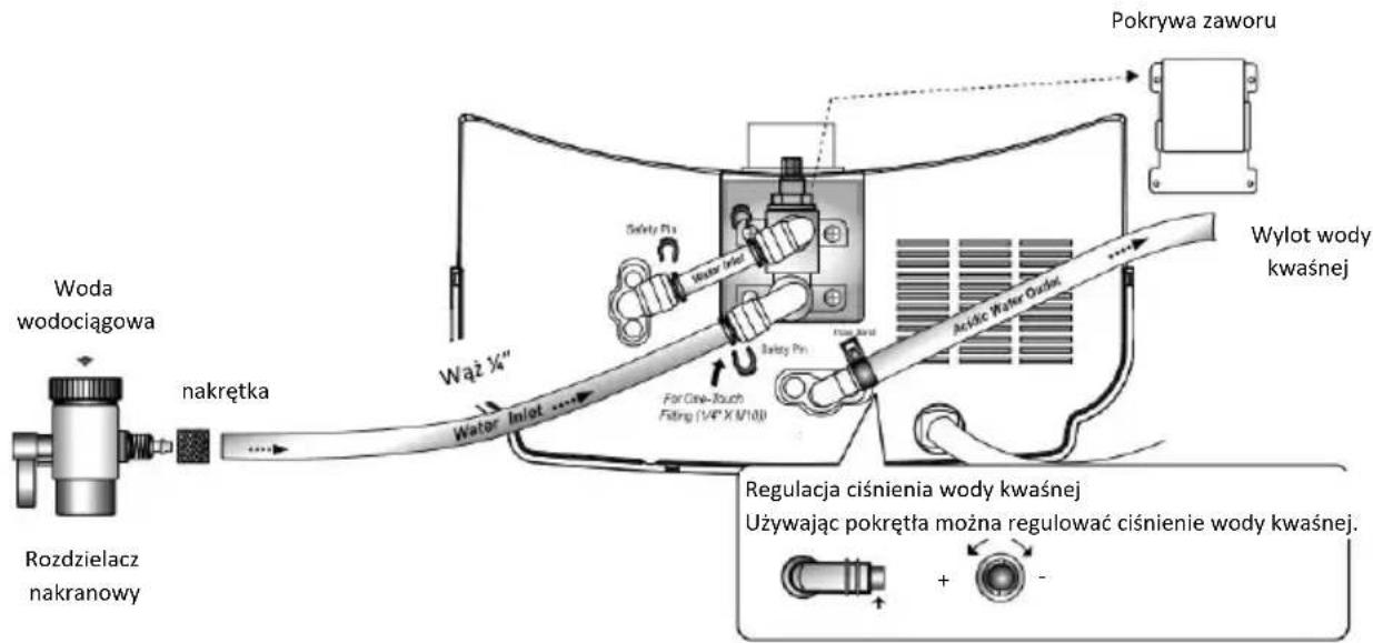 Pokrywa zaworu Woda wodociągowa nakrętka Wąż 3/4" Water Inlet ...... Safety Pin Safety Pin For Cine-Touch Fating (V/P X V10) Artikc Water Outlet Wylot wody kwaśnej Regulacja ciśnienia wody kwaśnej Używając pokrętła można regulować ciśnienie wody kwaśnej. Rozdzielacz nakranowy