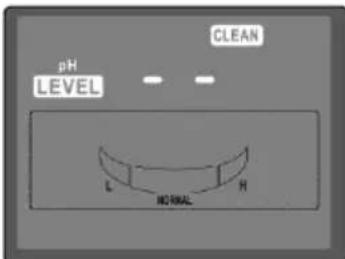 pH LEVEL CLE NO FINAL H CLE CLE NO FINAL