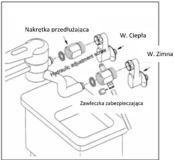 Nakrętka przedłużająca Hydraulic adjustment screw W. Ciepła W. Zimna Zawleczka zabezpieczająca