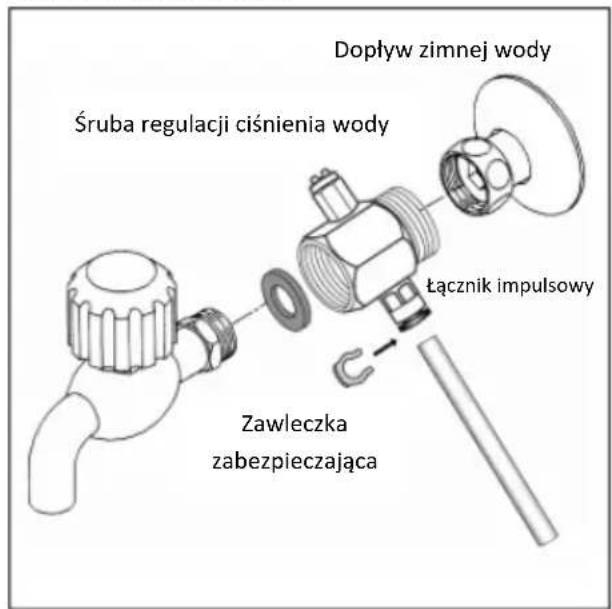 Dopływ zimnej wody Śruba regulacji ciśnienia wody Łącznik impulsowy Zawleczka zabezpieczająca