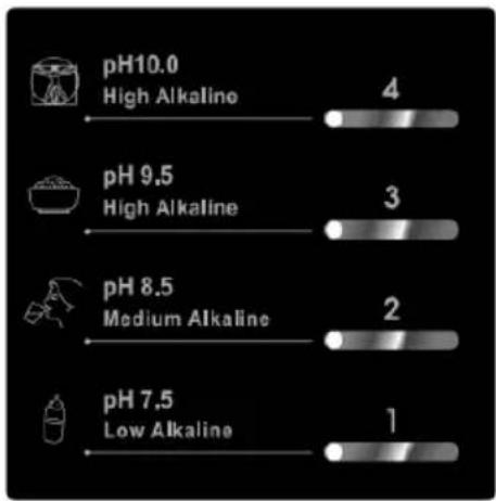 BioNTech BTM-207D - Alkaliczna woda jonizowana - 2