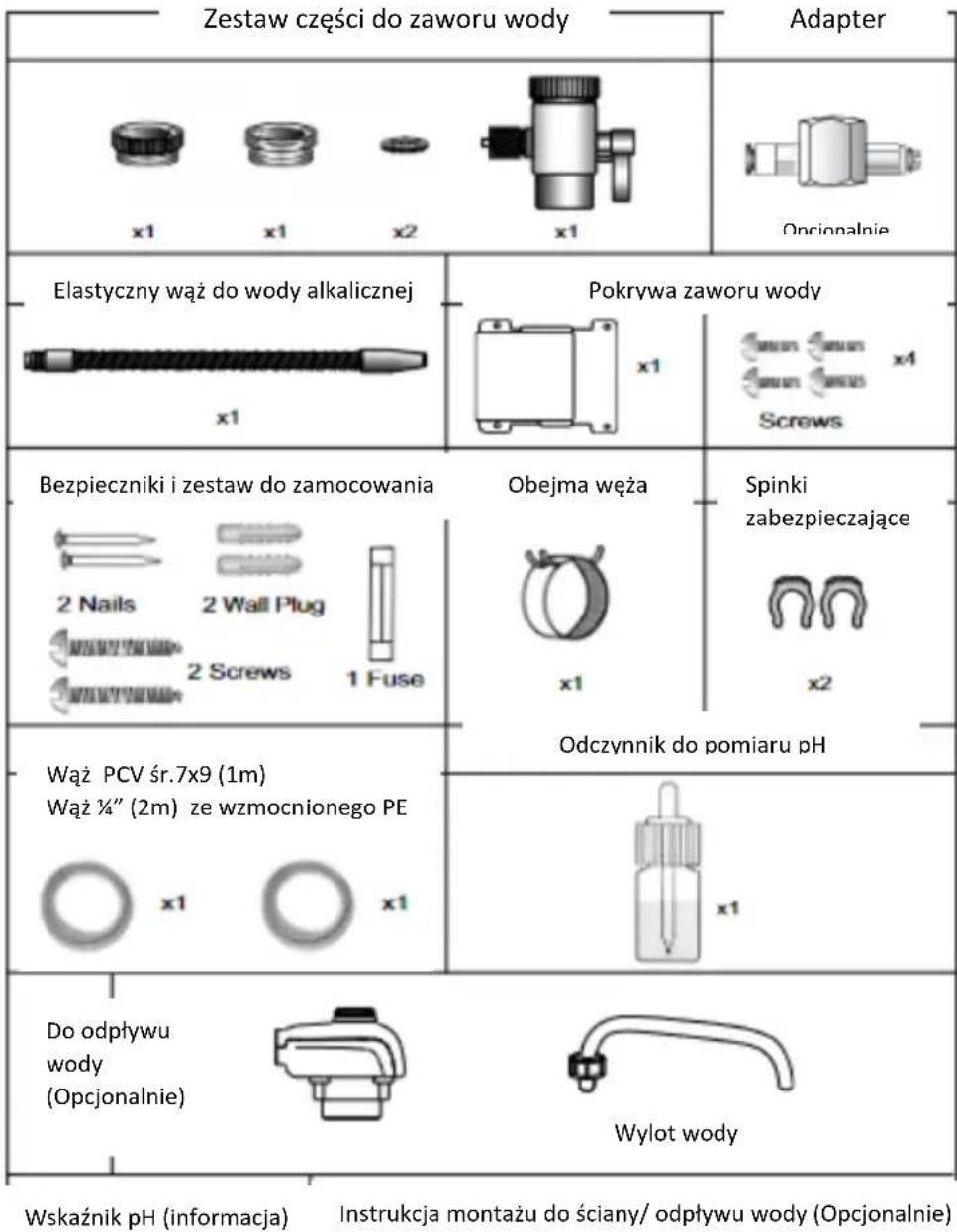 Zestaw części do zaworu wody Adapter x1 x1 x2 x1 Opcjonalnie Elastyczny wąż do wody alkalicznej x1 Pokrywa zaworu wody x1 Screws Bezpieczniki i zestaw do zamocowania Obejma węża Spinki zabezpieczające 2 Nails 2 Wall Plug 2 Screws 1 Fuse x1 x2 Wąż PCV śr.7x9 (1m) Wąż ¼" (2m) ze wzmocnionego PE x1 x1 Odczynnik do pomiaru pH x1 Do odpływu wody (Opcjonalnie) Wylot wody Wskaźnik pH (informacja) Instrukcja montażu do ściany/ odpływu wody (Opcjonalnie)