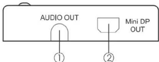 Atlona AT-DP300 - Right Panel - 1