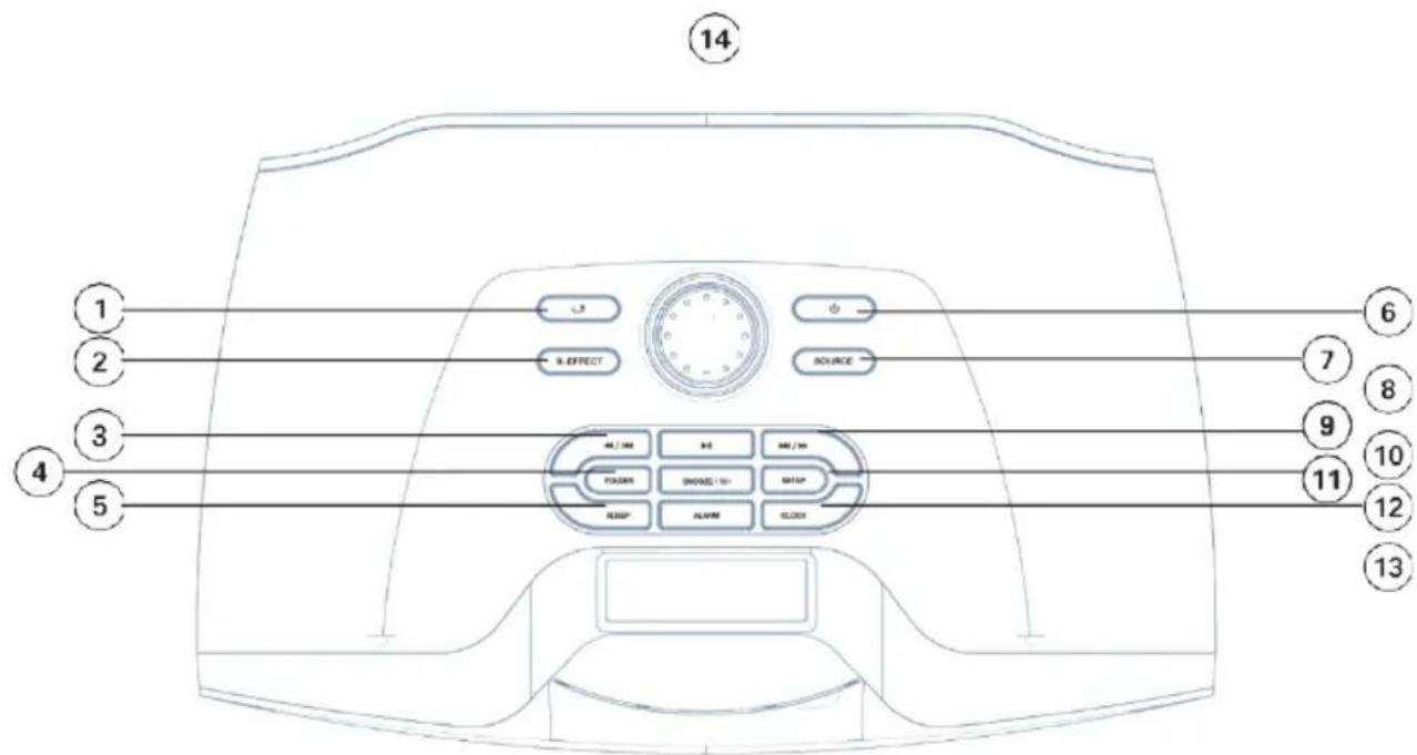 AKAI APRC-20BG - Obserwacje i pielęgnacja baterii - 1