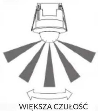 WIĘKSZA CZUŁOŚĆ