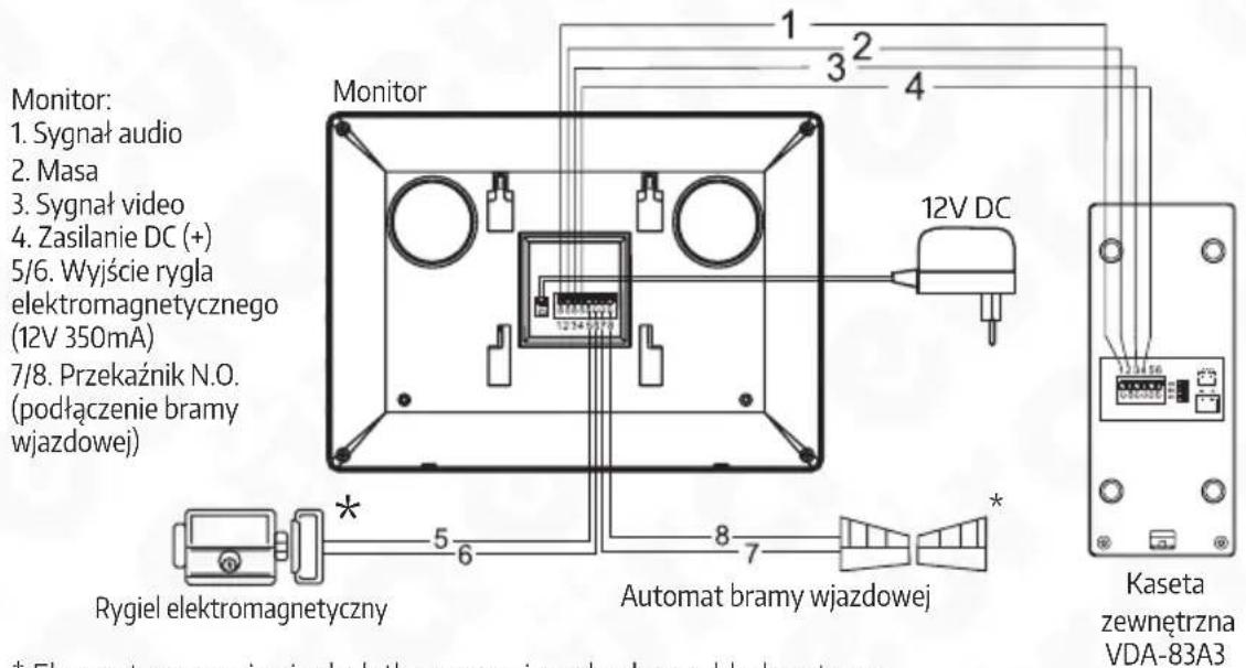 Eura VDA-42A3 - SCHEMAT POŁĄCZEŃ MONITORA Z INNYMI KOMPONENTAMI - 2