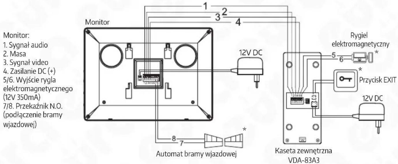 Eura VDA-42A3 - SCHEMAT POŁĄCZEŃ MONITORA Z INNYMI KOMPONENTAMI - 1