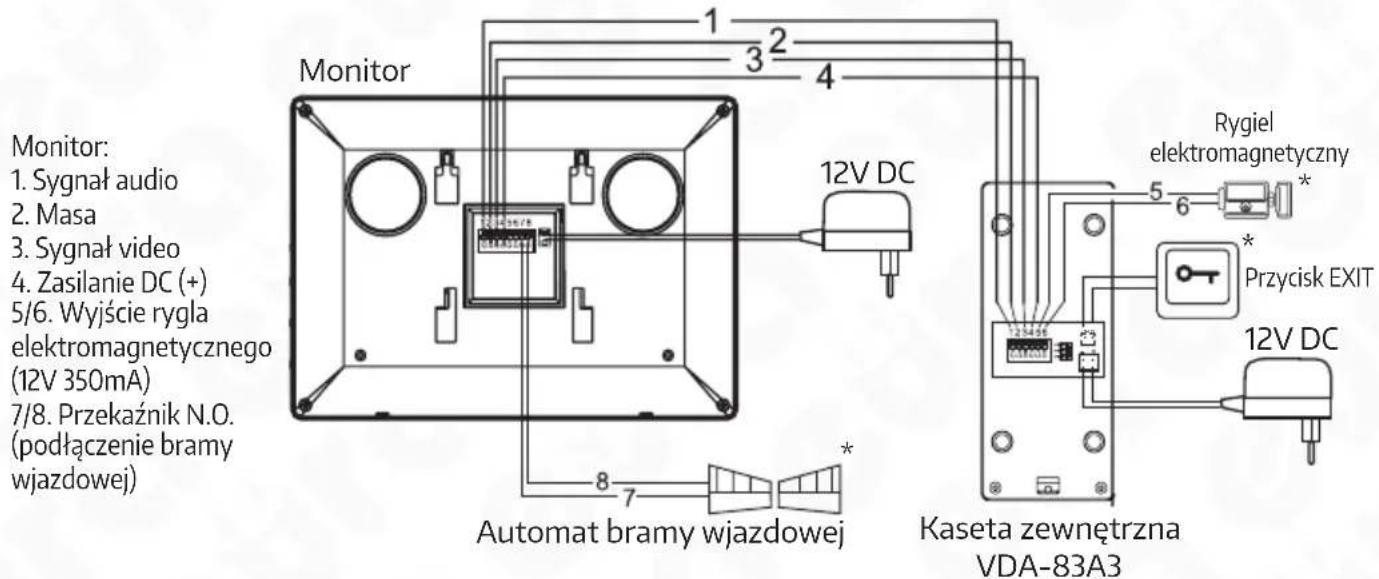 Eura VDA-41A3 - SCHEMAT POŁĄCZEŃ MONITORA Z INNYMI KOMPONENTAMI - 1