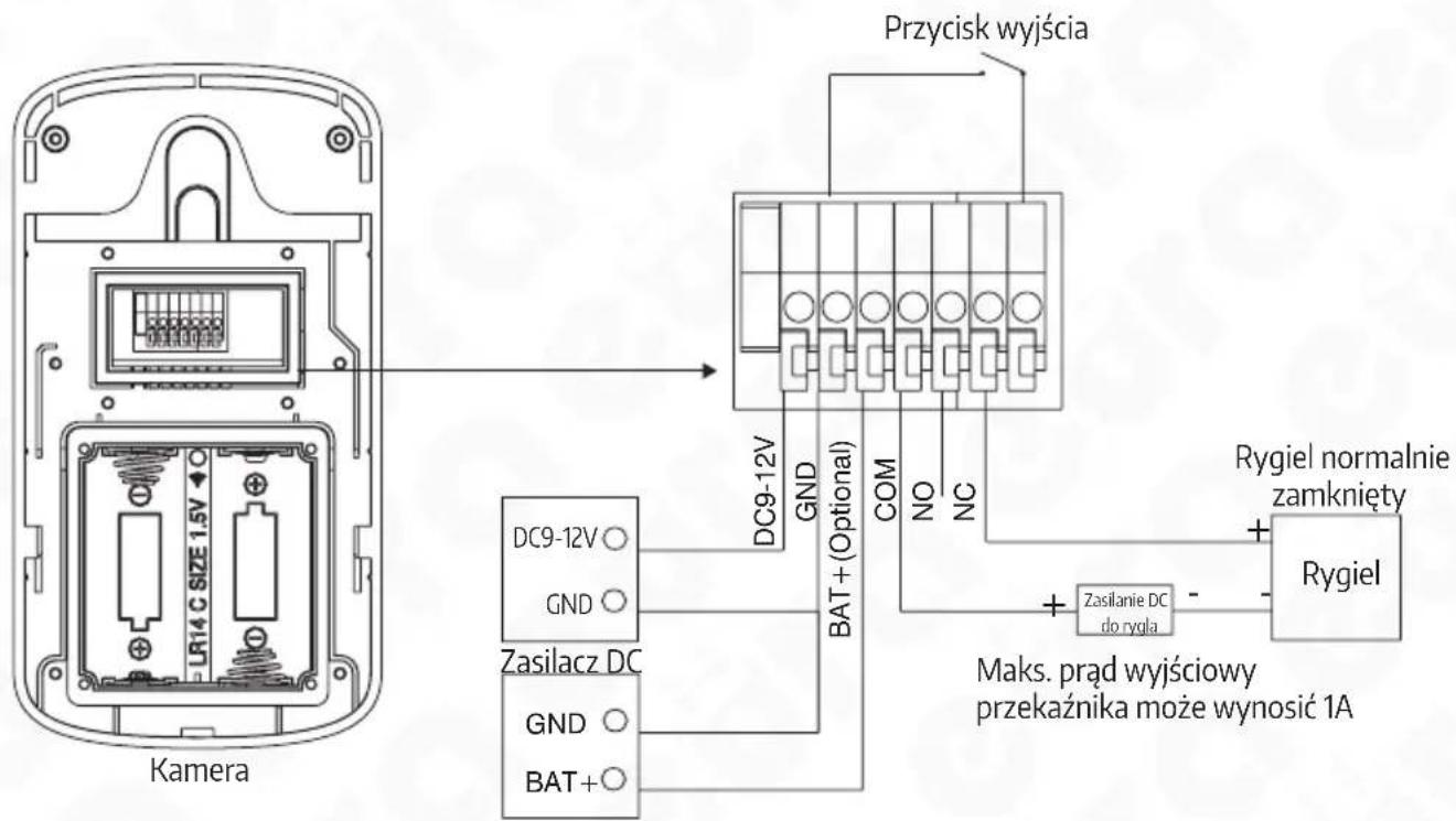 Eura WVA-02A6 - UWAGA: - 2