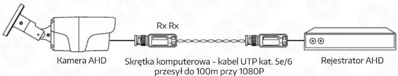 Eura IC-00C5 - Sposób podłączenia: - 4