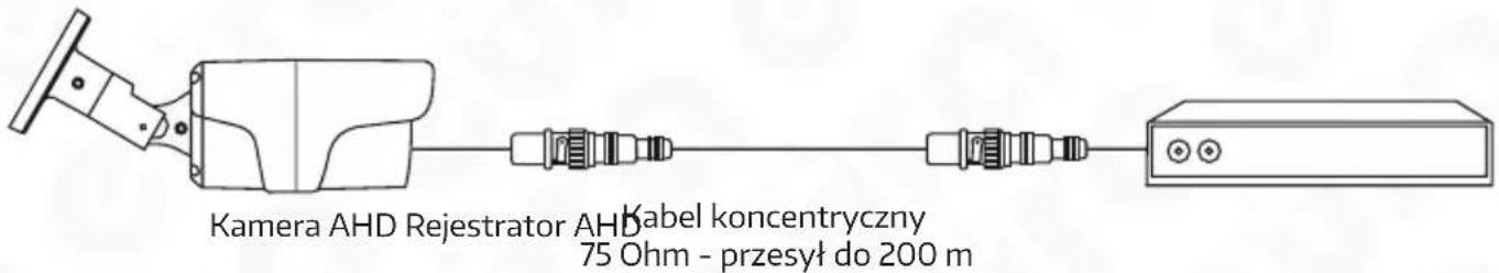 Eura IC-00C5 - Sposób podłączenia: - 3