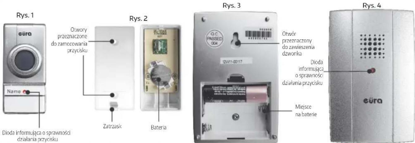 Eura WDP-28A3 - UWAGA - 1