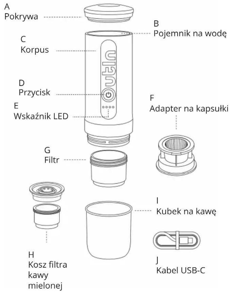 A Pokrywa B Pojemnik na wodę C Korpus D Przycisk E Wskaźnik LED F Adapter na kapsułki G Filtr I Kubek na kawę H Kosz filtra kawy mielonej J Kabel USB-C