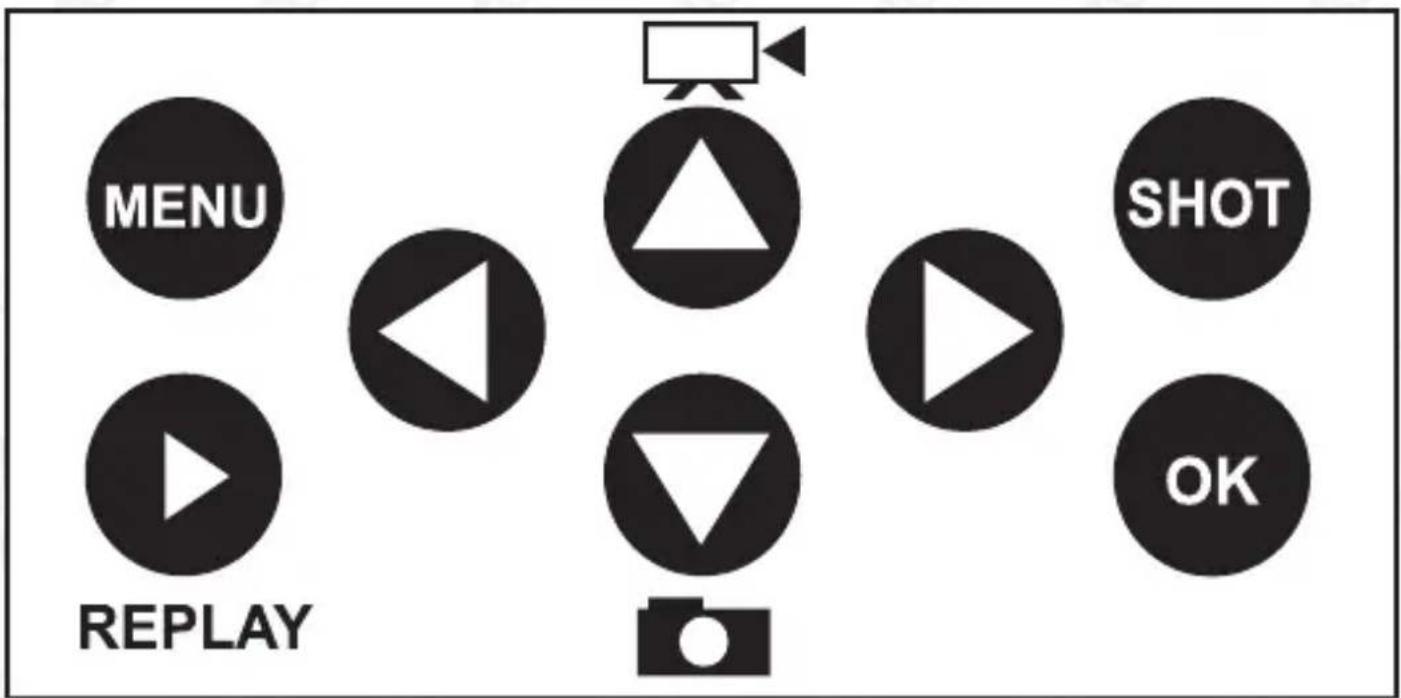 El Home HC-02G6 - PRZYCISKI FUNKCYJNE - 1